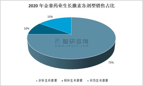 2020年中國重組生長(zhǎng)激素行業(yè)市場(chǎng)分析 全球格局以諾和諾德為主導(dǎo)，生物技術(shù)推動(dòng)發(fā)展